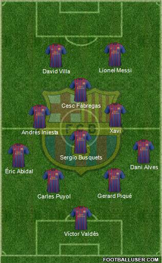 F.C. Barcelona Formation 2011