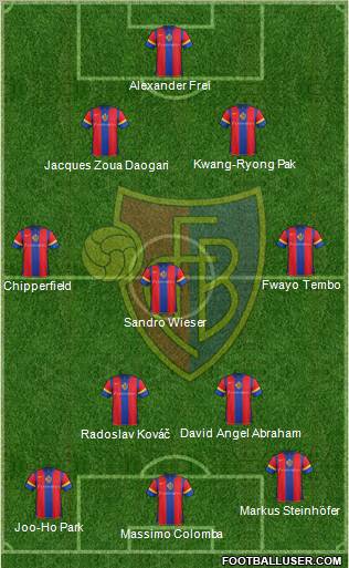 FC Basel football formation