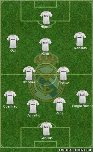 Real Madrid C.F. Formation 2011