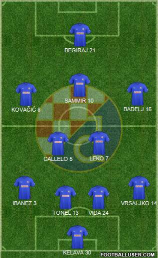 NK Dinamo Formation 2011