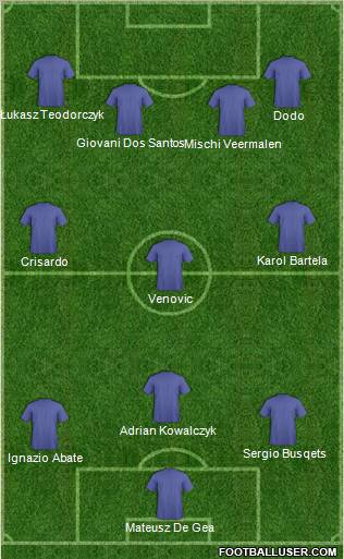 Football Manager Team Formation 2011