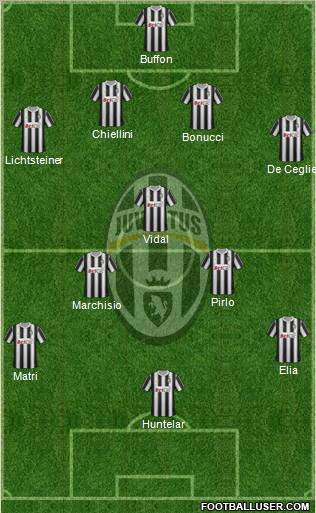 Juventus Formation 2011