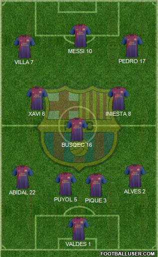 F.C. Barcelona Formation 2011