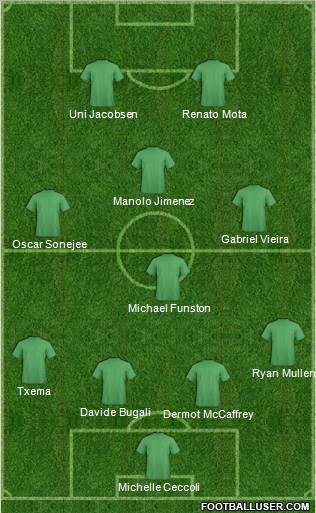 Fifa Team Formation 2011