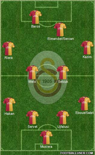 Galatasaray SK Formation 2011