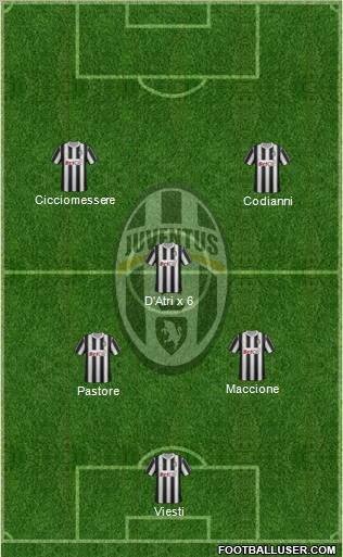 Juventus Formation 2011