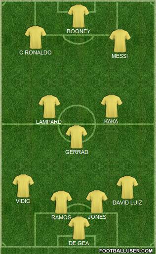 Manchester United Formation 2011