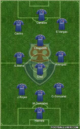 CF Universidad de Chile Formation 2011