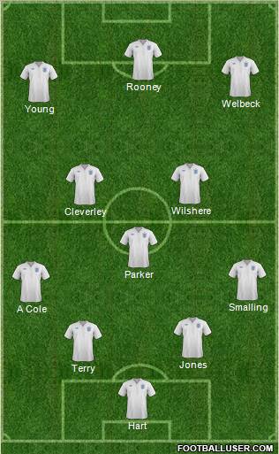 England Formation 2011