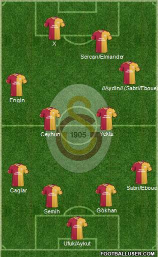 Galatasaray SK Formation 2011
