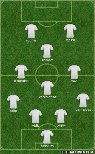 Dream Team Formation 2011