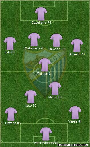 Málaga C.F. B Formation 2011