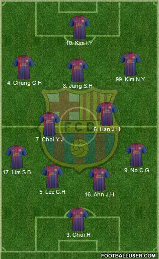 F.C. Barcelona Formation 2011