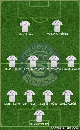1.FC Slovacko Formation 2011