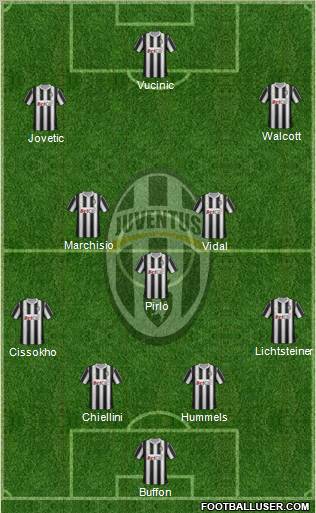 Juventus Formation 2011