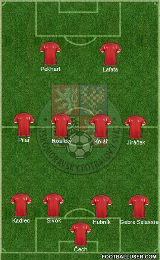 Czech Republic Formation 2011