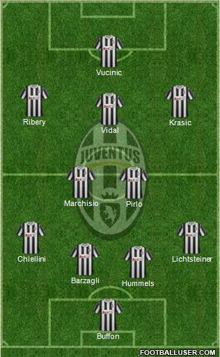 Juventus Formation 2011