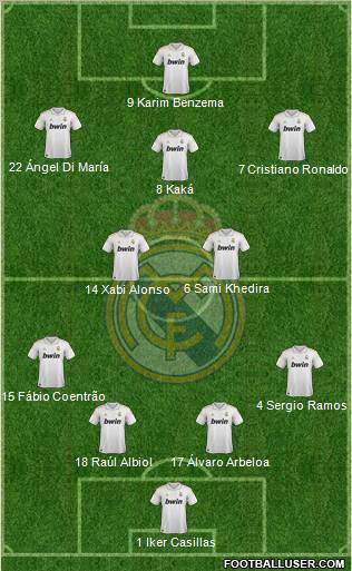 Real Madrid C.F. Formation 2011