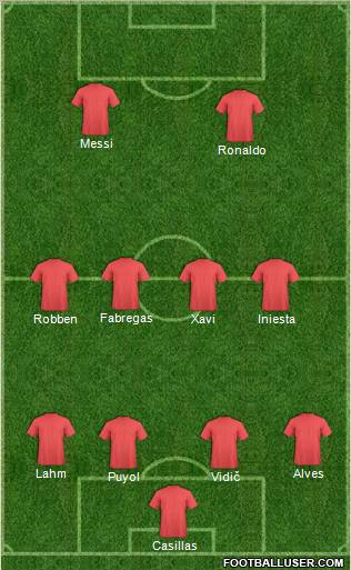 Dream Team Formation 2011