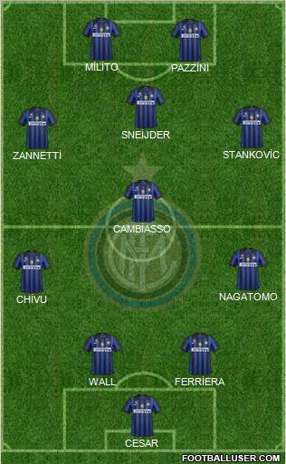 F.C. Internazionale Formation 2011