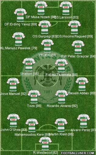 Konyaspor Formation 2011