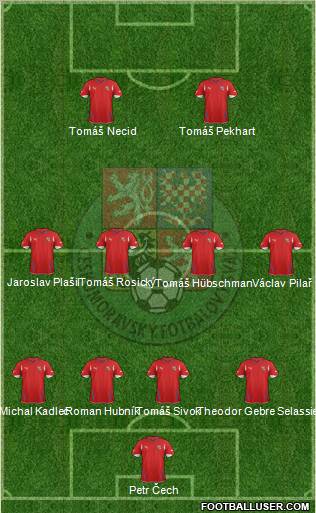 Czech Republic Formation 2011