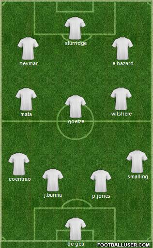 Dream Team Formation 2011