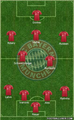 FC Bayern München Formation 2011