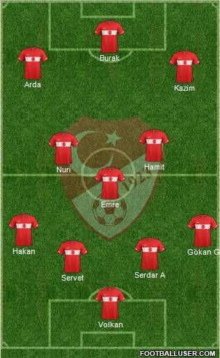 Turkey Formation 2011