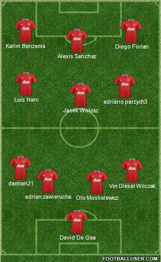 Manchester United Formation 2011