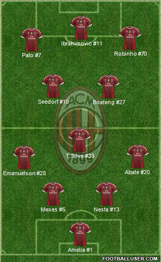 A.C. Milan Formation 2011