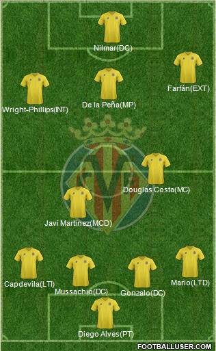 Villarreal C.F., S.A.D. Formation 2011