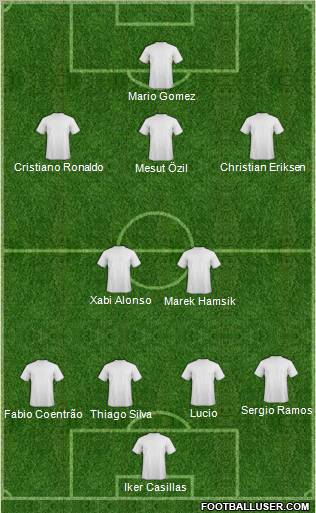 Dream Team Formation 2011