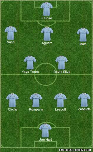 Manchester City Formation 2011
