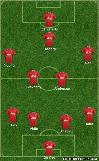 Manchester United Formation 2011
