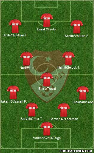 Turkey Formation 2011