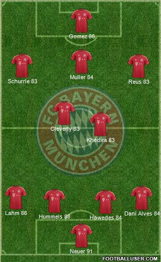 FC Bayern München Formation 2011