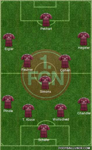 1.FC Nürnberg Formation 2011
