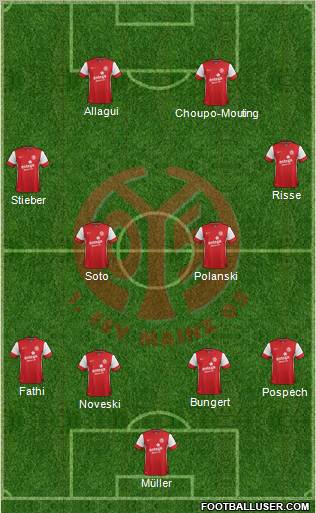 1.FSV Mainz 05 Formation 2011
