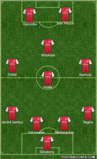 Arsenal Formation 2011