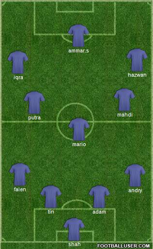 Champions League Team Formation 2011
