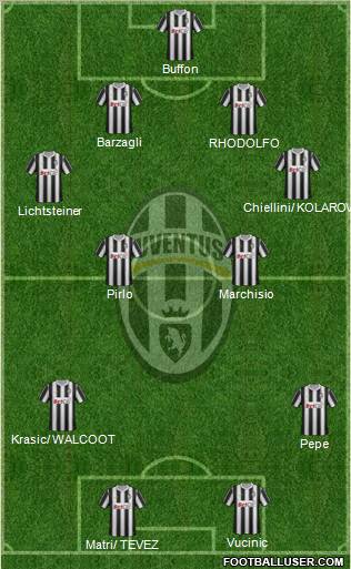 Juventus Formation 2011