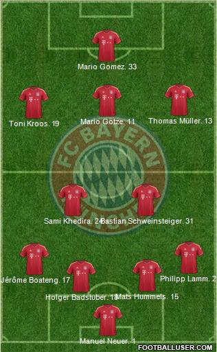 FC Bayern München Formation 2011