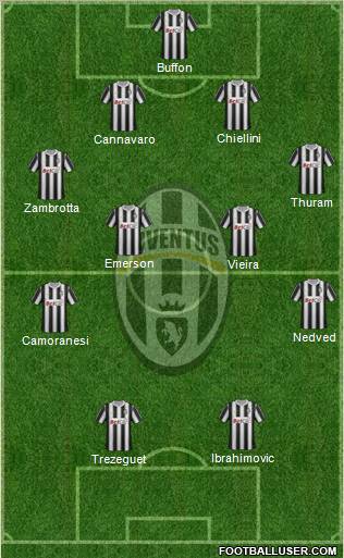 Juventus Formation 2011