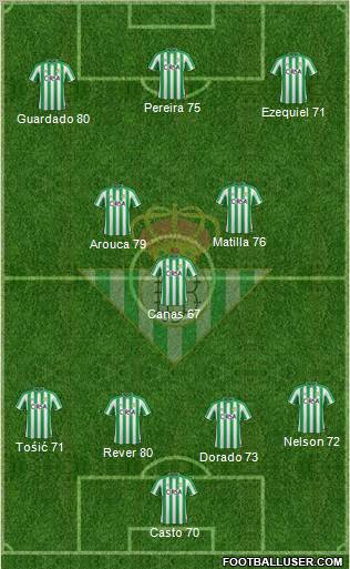 Real Betis B., S.A.D. Formation 2011