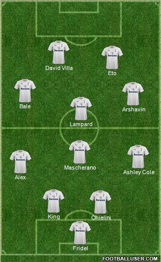 Tottenham Hotspur Formation 2011