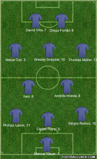 World Cup 2010 Team Formation 2011