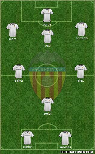 Valencia C.F., S.A.D. Formation 2011