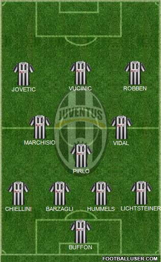 Juventus Formation 2011