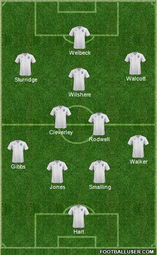 England Formation 2011